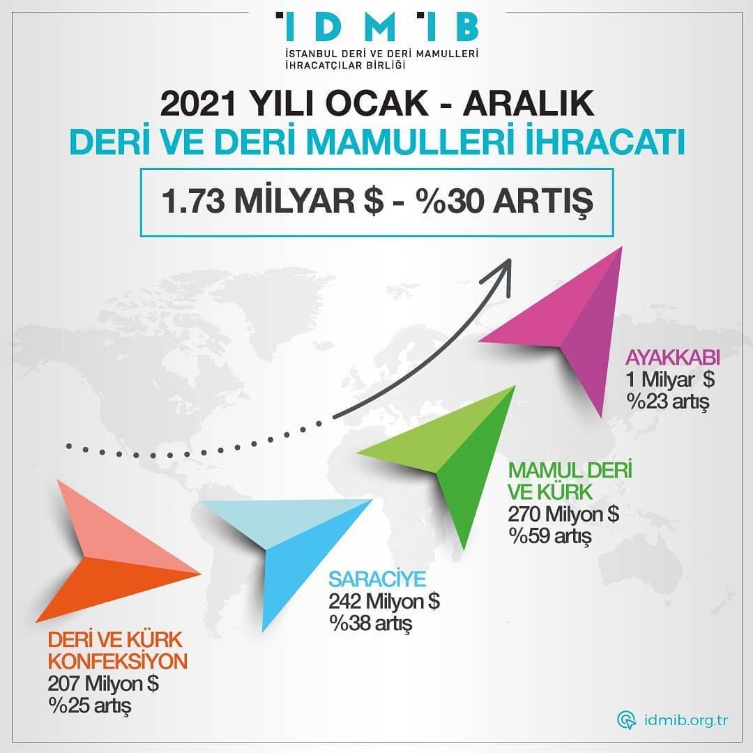 2021 January-December Exports