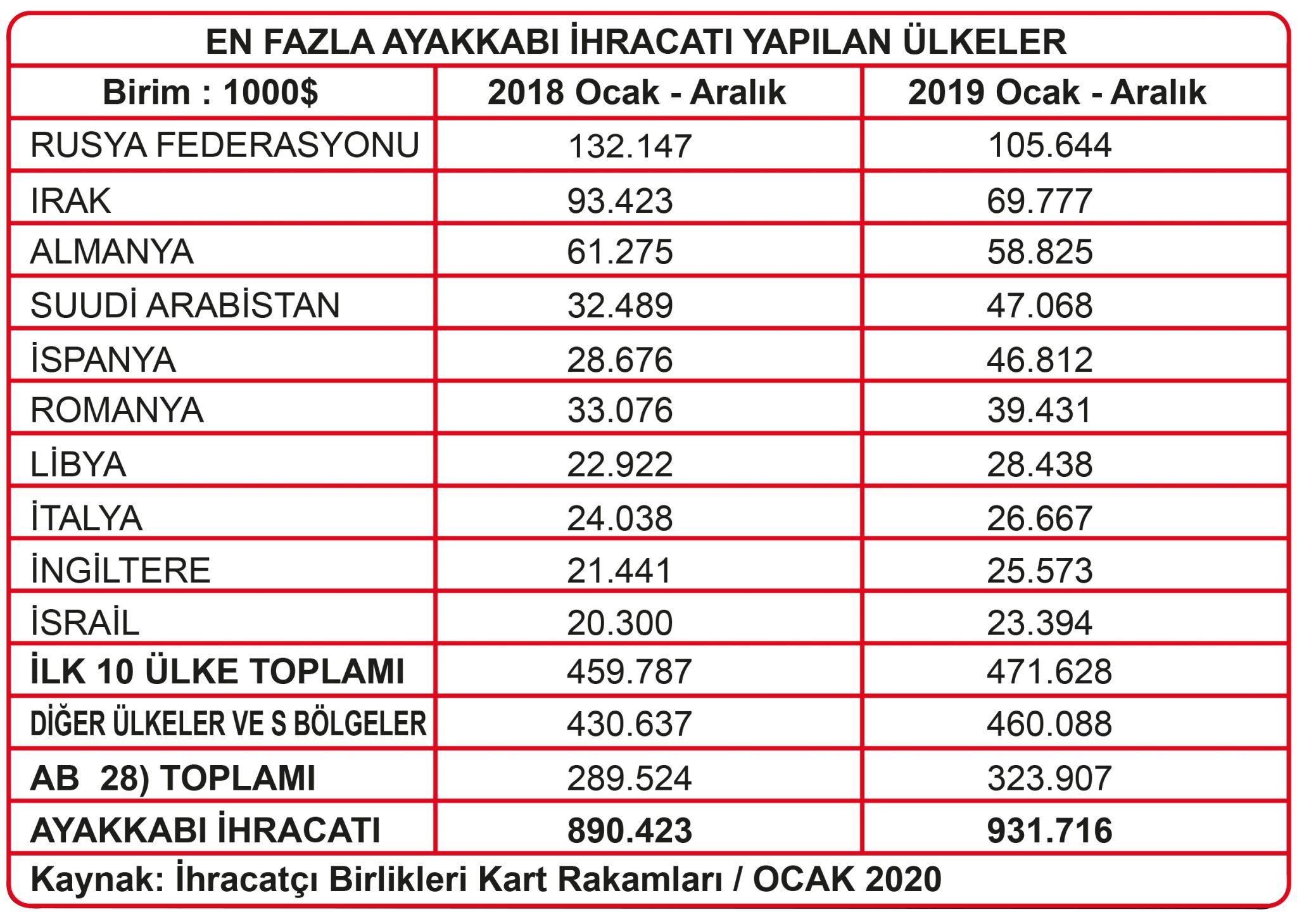 December 2019 Export Report