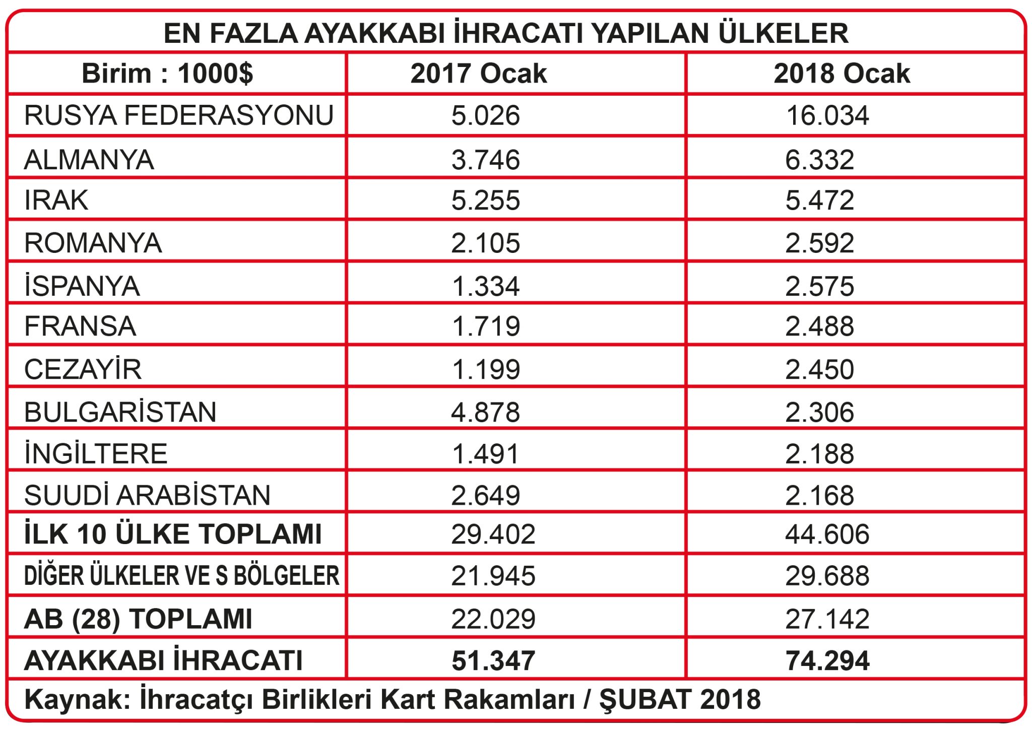 January 2018 Export Report